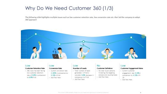 Customer 360 Overview Ppt PowerPoint Presentation Complete Deck With Slides