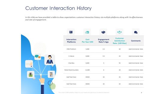 Customer 360 Overview Ppt PowerPoint Presentation Complete Deck With Slides