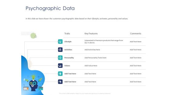 Customer 360 Overview Psychographic Data Ppt Styles Diagrams PDF