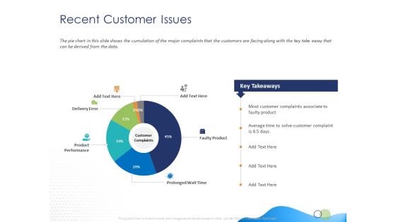 Customer 360 Overview Recent Customer Issues Ppt Inspiration Shapes PDF