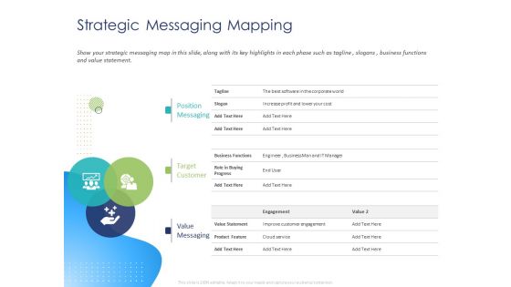 Customer 360 Overview Strategic Messaging Mapping Ppt Infographic Template Objects PDF