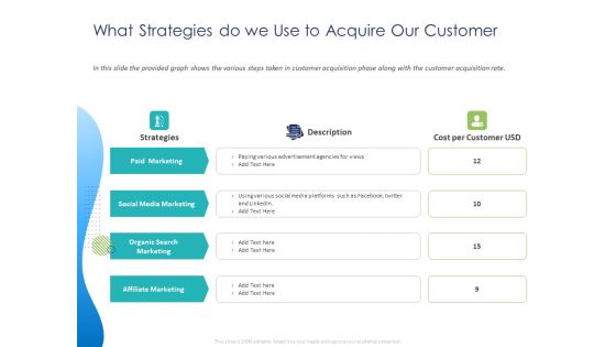 Customer 360 Overview What Strategies Do We Use To Acquire Our Customer Ppt PowerPoint Presentation Infographics Visual Aids PDF