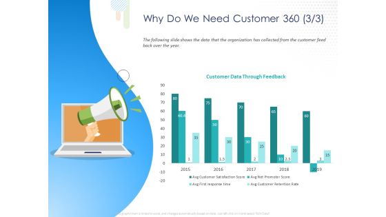 Customer 360 Overview Why Do We Need Customer 360 Data Ppt PowerPoint Presentation Ideas Inspiration PDF