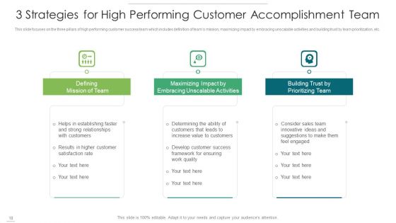 Customer Accomplishment Develop Implementation Ppt PowerPoint Presentation Complete Deck With Slides