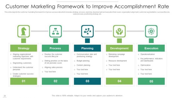 Customer Accomplishment Develop Implementation Ppt PowerPoint Presentation Complete Deck With Slides