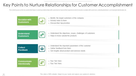 Customer Accomplishment Develop Implementation Ppt PowerPoint Presentation Complete Deck With Slides
