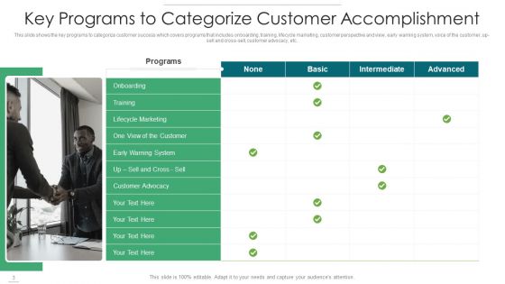 Customer Accomplishment Develop Implementation Ppt PowerPoint Presentation Complete Deck With Slides