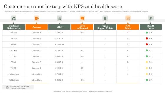 Customer Account History With Nps And Health Score Sample PDF