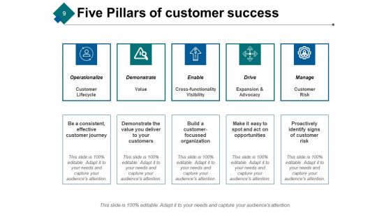 Customer Achievements Ppt PowerPoint Presentation Complete Deck With Slides