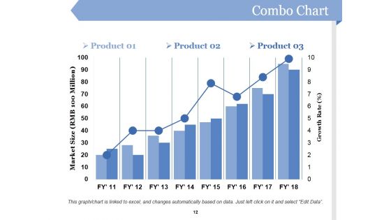 Customer Acquirement Marketing Campaigns Ppt PowerPoint Presentation Complete Deck With Slides