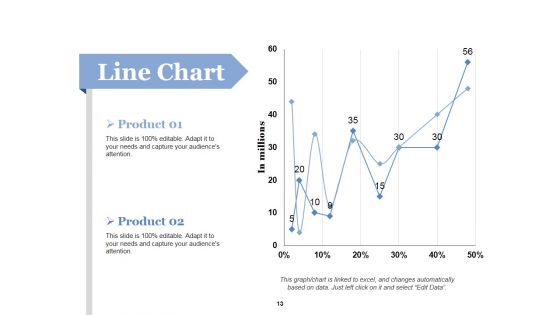 Customer Acquirement Marketing Campaigns Ppt PowerPoint Presentation Complete Deck With Slides