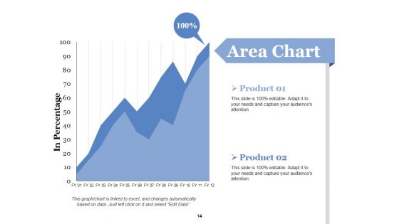 Customer Acquirement Marketing Campaigns Ppt PowerPoint Presentation Complete Deck With Slides
