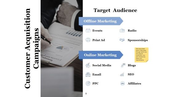 Customer Acquirement Marketing Campaigns Ppt PowerPoint Presentation Complete Deck With Slides