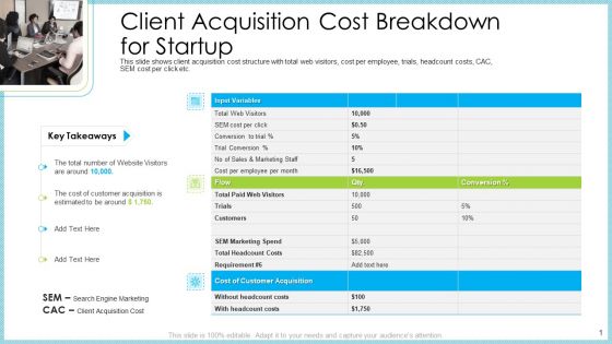 Customer Acquiring Price For Retaining New Clients Client Acquisition Cost Breakdown For Startup Introduction PDF