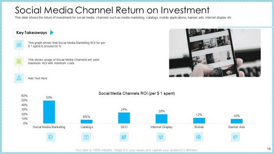 Customer Acquiring Price For Retaining New Clients Ppt PowerPoint Presentation Complete With Slides