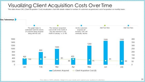 Customer Acquiring Price For Retaining New Clients Ppt PowerPoint Presentation Complete With Slides