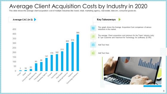 Customer Acquiring Price For Retaining New Clients Ppt PowerPoint Presentation Complete With Slides