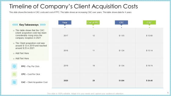 Customer Acquiring Price For Retaining New Clients Timeline Of Companys Client Acquisition Costs Elements PDF