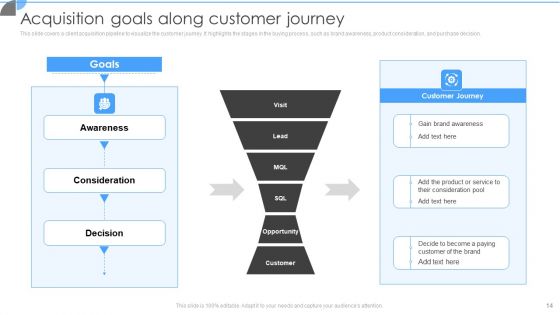 Customer Acquisition Approaches To Enhance Organization Growth Ppt PowerPoint Presentation Complete With Slides
