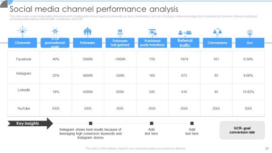 Customer Acquisition Approaches To Enhance Organization Growth Ppt PowerPoint Presentation Complete With Slides