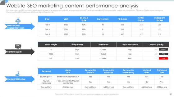 Customer Acquisition Approaches To Enhance Organization Growth Ppt PowerPoint Presentation Complete With Slides