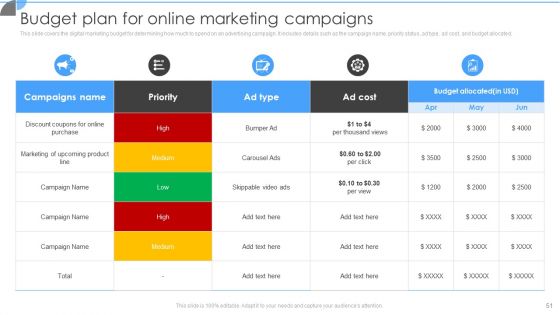 Customer Acquisition Approaches To Enhance Organization Growth Ppt PowerPoint Presentation Complete With Slides