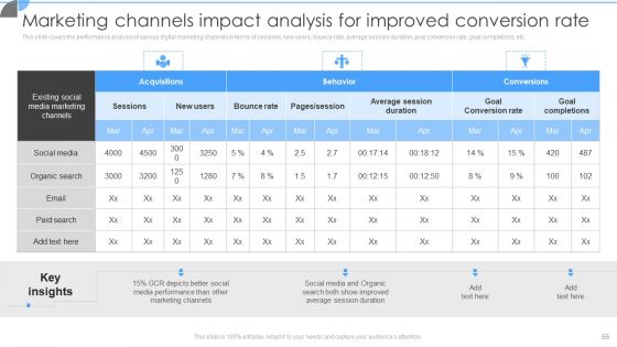 Customer Acquisition Approaches To Enhance Organization Growth Ppt PowerPoint Presentation Complete With Slides