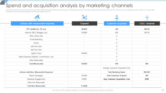 Customer Acquisition Approaches To Enhance Organization Growth Ppt PowerPoint Presentation Complete With Slides