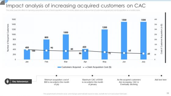 Customer Acquisition Approaches To Enhance Organization Growth Ppt PowerPoint Presentation Complete With Slides