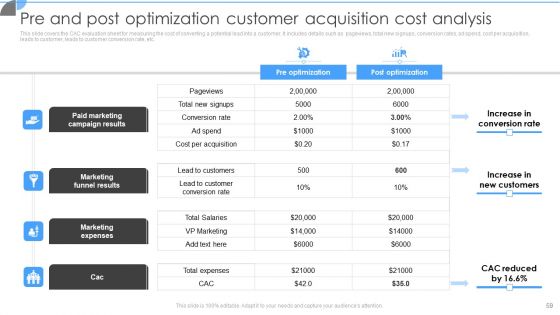 Customer Acquisition Approaches To Enhance Organization Growth Ppt PowerPoint Presentation Complete With Slides