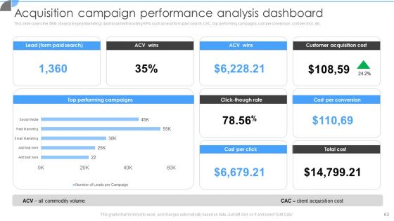 Customer Acquisition Approaches To Enhance Organization Growth Ppt PowerPoint Presentation Complete With Slides