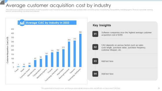 Customer Acquisition Approaches To Enhance Organization Growth Ppt PowerPoint Presentation Complete With Slides