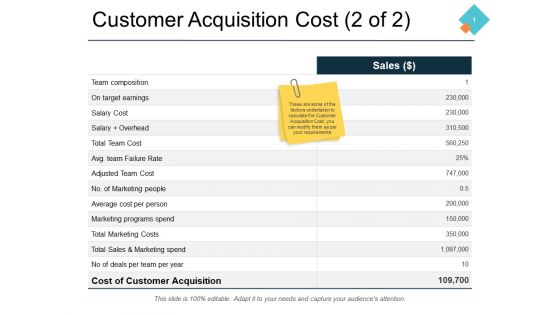 Customer Acquisition Cost 2 Of 2 Slide2 Ppt PowerPoint Presentation Professional Example