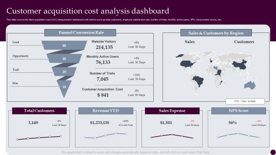 Customer Acquisition Cost Analysis Dashboard Strategies For Acquiring Consumers Elements PDF