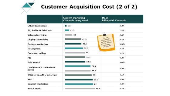Customer Acquisition Cost Business Ppt PowerPoint Presentation Topics
