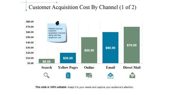 Customer Acquisition Cost By Channel Template 1 Ppt PowerPoint Presentation Infographic Template