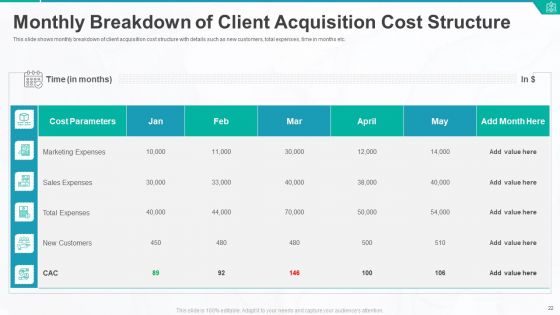 Customer Acquisition Cost For Startups To Obtain New Clients Ppt PowerPoint Presentation Complete Deck With Slides