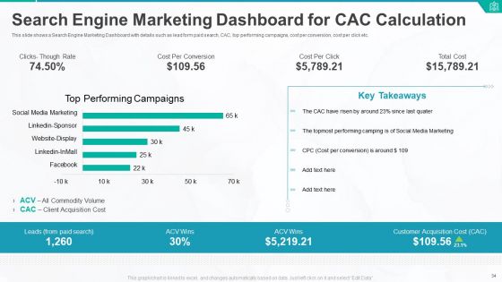 Customer Acquisition Cost For Startups To Obtain New Clients Ppt PowerPoint Presentation Complete Deck With Slides