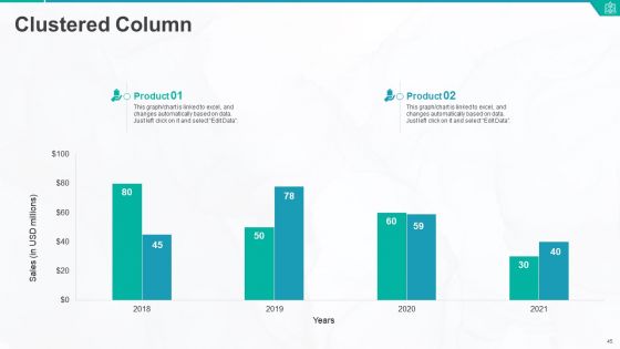 Customer Acquisition Cost For Startups To Obtain New Clients Ppt PowerPoint Presentation Complete Deck With Slides
