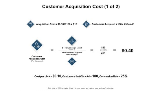 Customer Acquisition Cost Marketing Ppt PowerPoint Presentation Infographics Graphics