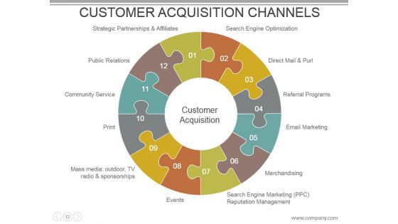 Customer Acquisition Cost Powerpoint Presentation Slides