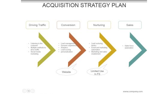 Customer Acquisition Cost Powerpoint Presentation Slides