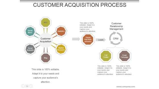 Customer Acquisition Cost Powerpoint Presentation Slides