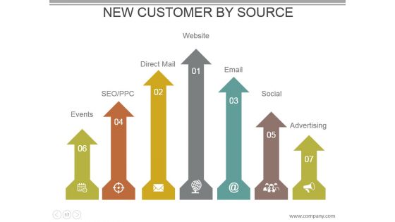 Customer Acquisition Cost Powerpoint Presentation Slides