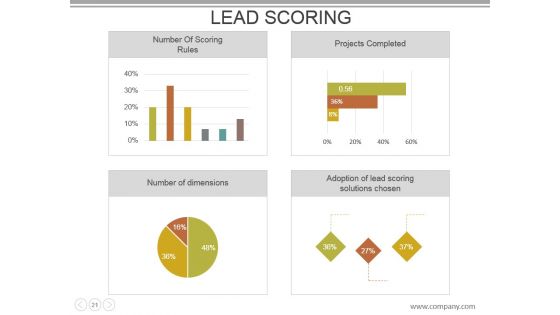 Customer Acquisition Cost Powerpoint Presentation Slides