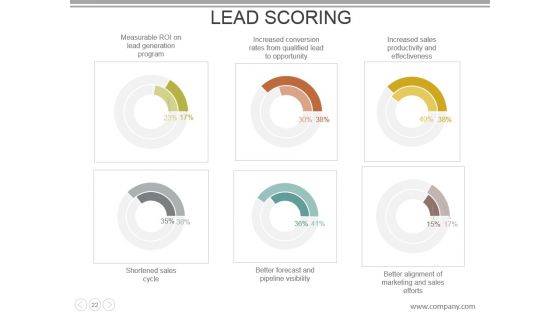 Customer Acquisition Cost Powerpoint Presentation Slides