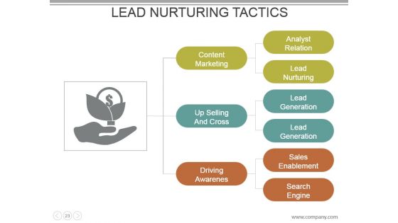 Customer Acquisition Cost Powerpoint Presentation Slides