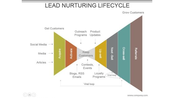 Customer Acquisition Cost Powerpoint Presentation Slides