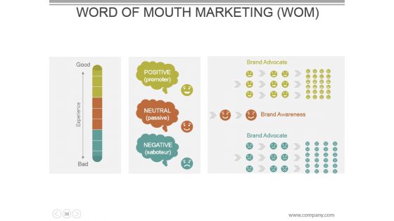 Customer Acquisition Cost Powerpoint Presentation Slides