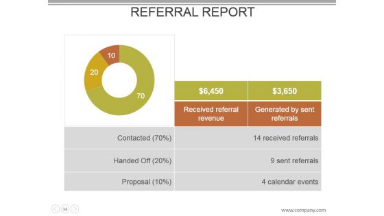 Customer Acquisition Cost Powerpoint Presentation Slides